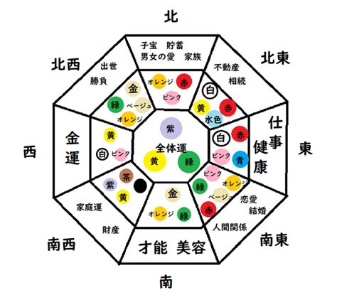 北風水|【風水】北には何色の物を置くべき？あなただけに最。